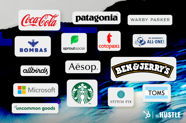 All Else Being Equal Socially Responsible Firms 15 Socially Responsible Companies